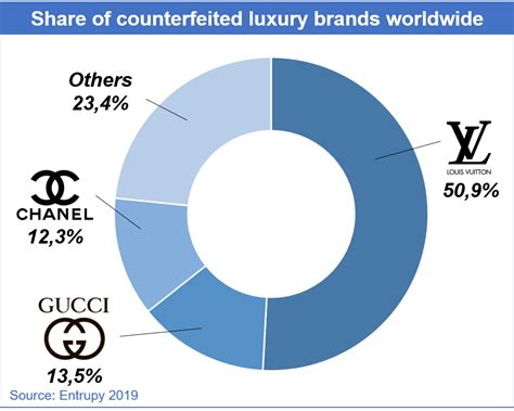 lv brand which country|lv brand full name.